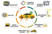 Otomobillerin Bakımıyla İlgili Tüm Detaylar
