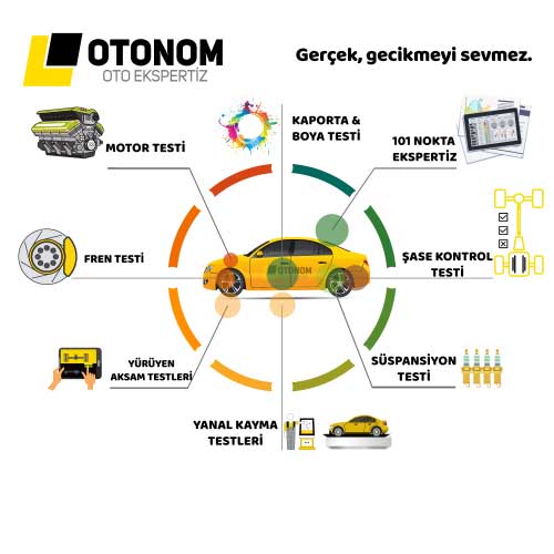 Otomobillerin Bakımıyla İlgili Tüm Detaylar